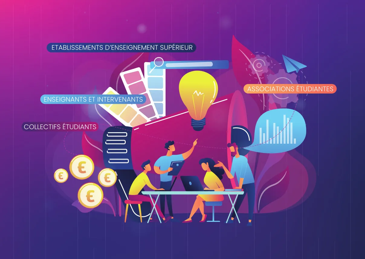 Appel à projet Initiatives étudiantes 2025
