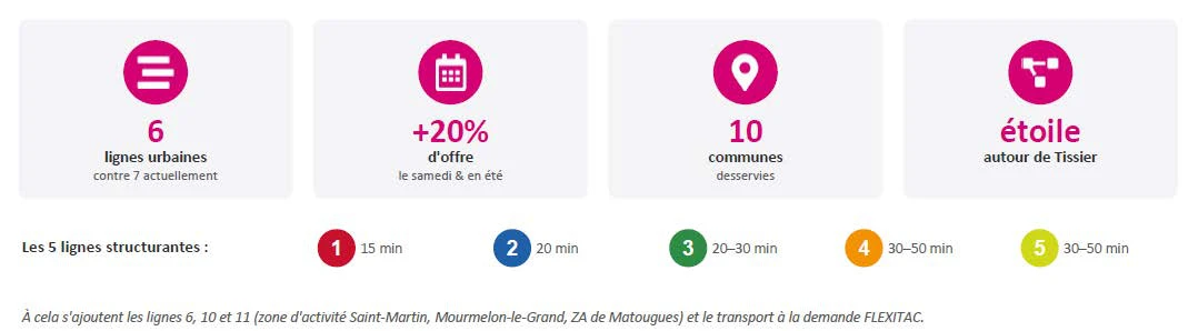 nouveautes%20Sitac%20-%20stats