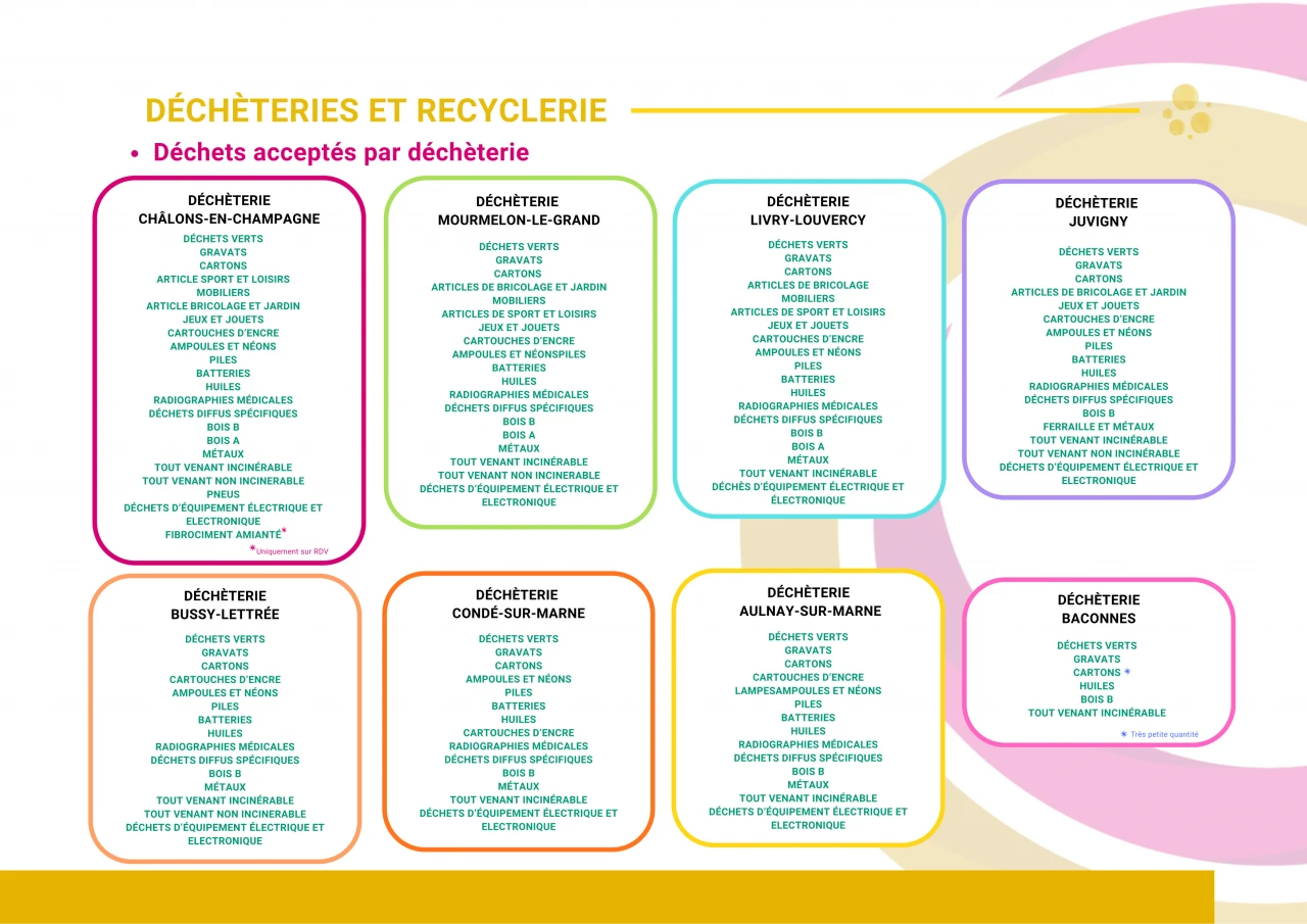 Liste%20des%20dechets%20acceptes%20par%20decheterie