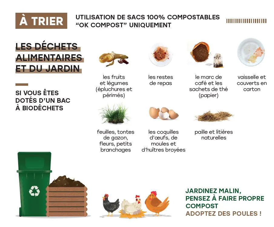 dechets alimentaires et jardin