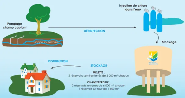 eau%20sur%20chalons