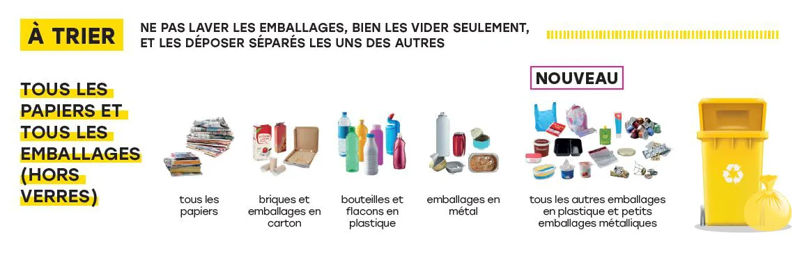 papiers et emballages tri