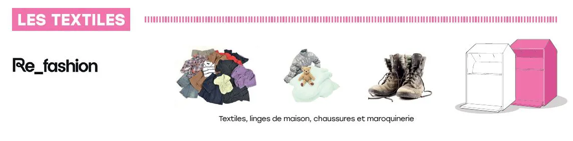 textiles
