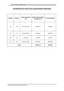 Estimation du coût des acquisitions foncières