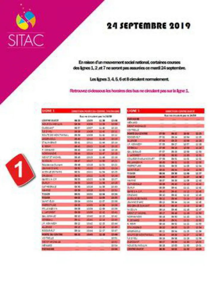 Perturbations SITAC 24 septembre 2019