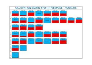 Planning occupation bassin Aquacité