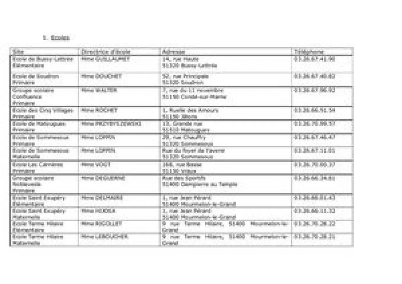 Répertoire Directrices Ecoles - Châlons Agglo
