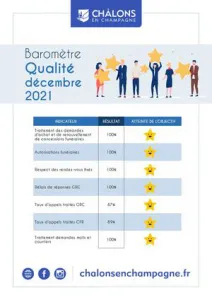 Barometre Qualiville 2021 Decembre