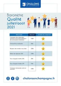 Barometre Qualiville 2021 Juillet Aout