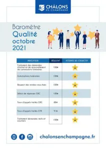 Barometre Qualiville 2021 Octobre
