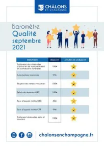Barometre Qualiville 2021 Septembre