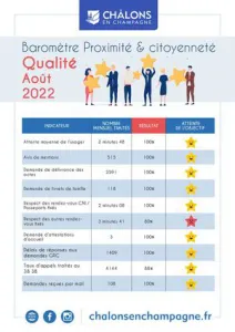 Barometre Qualiville Citoyennete 2022 Aout