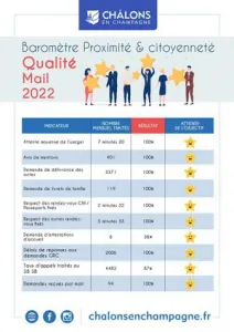 Barometre Qualiville Citoyennete 2022 Mai