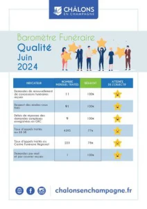 Barometre Qualivilles Funeraire 2024 Juin