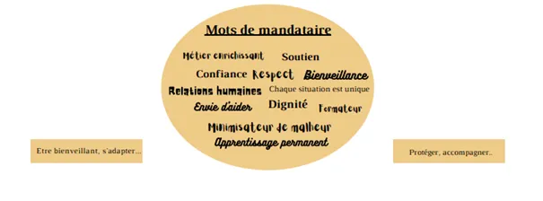 Representation verbale MJPM